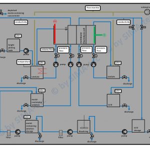 Fließbild_Heavy metal recovery via mebrane electrolysis_ra_engl