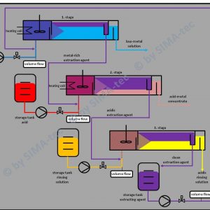 Fließbild_Mixer-Settler_ra_engl